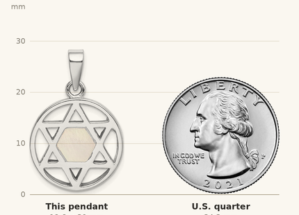 Classique True Size: Sterling Silver Rhodium-plated MOP Star of David Pendant shown next to a US quarter (24.3 mm)