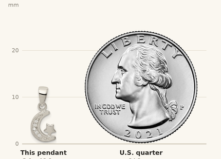 Classique True Size: Sterling Silver CZ Star & Crescent Moon Pendant shown next to a US quarter (24.3 mm)