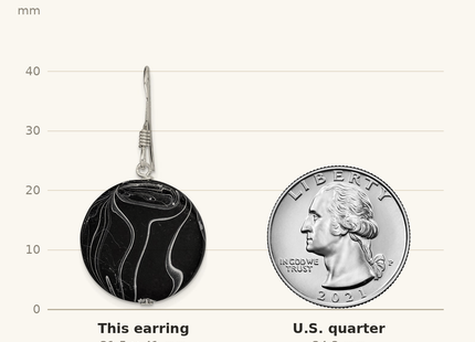 Classique True Size: Sterling Silver Polished Black Agate Disc Dangle Earrings shown next to a US quarter (24.3 mm)
