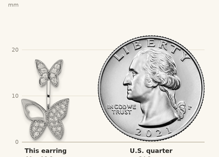 Classique True Size: Sterling Silver Rhodium-plated CZ Butterfly Front and Back Earrings shown next to a US quarter (24.3 mm)