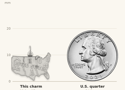 Classique True Size: Sterling Silver Rhodium-plated United States Polished Charm shown next to a US quarter (24.3 mm)