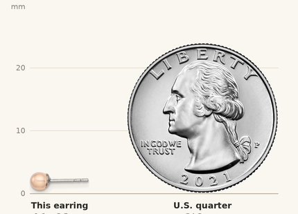 Classique True Size: Sterling Silver Rhodium-plated 3- Pink Button Freshwater Cultured Pearl Post Earrings shown next to a US quarter (24.3 mm)