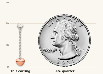 Classique True Size: Sterling Silver RH-plated Rose gold-plated Heart Post Earrings shown next to a US quarter (24.3 mm)