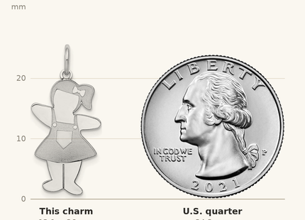 Classique True Size: Sterling Silver Rhodium-plated Pocket Sized Cuddle Charm shown next to a US quarter (24.3 mm)