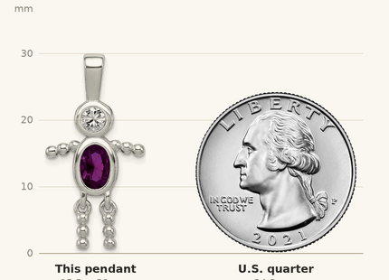 Classique True Size: Sterling Silver Rhodium-plated CZ & February Glass Boy Pendant shown next to a US quarter (24.3 mm)