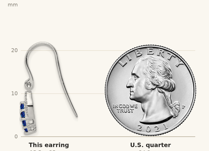 Classique True Size: Sterling Silver Rhodium Diamond & Sapphire Shepherd Hook Earrings shown next to a US quarter (24.3 mm)