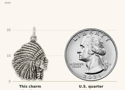 Classique True Size: Sterling Silver Antiqued Man Charm shown next to a US quarter (24.3 mm)
