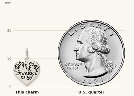 Classique True Size: Sterling Silver Enamel MY FAMILY Heart Charm shown next to a US quarter (24.3 mm)