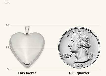Classique True Size: Sterling Silver Rhodium-plated Polished Front/Satin Back Heart Locket shown next to a US quarter (24.3 mm)