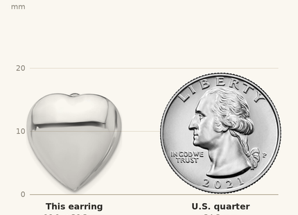 Classique True Size: Sterling Silver Rhod-plated Polished Heart Clip Non-Pierced Earrings shown next to a US quarter (24.3 mm)