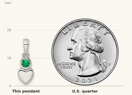 Classique True Size: Sterling Silver Rhodium-plated Lab Created Emerald Heart Pendant shown next to a US quarter (24.3 mm)