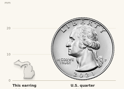 Classique True Size: Sterling Silver/Rhodium-plated Michigan State Earrings shown next to a US quarter (24.3 mm)