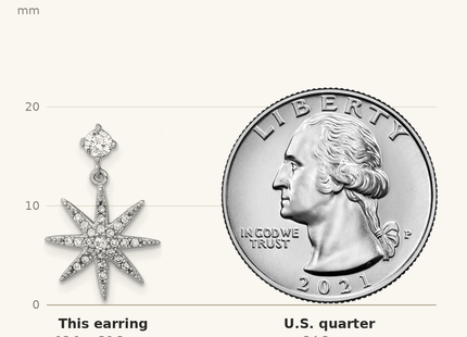Classique True Size: Sterling Silver Rhodium-plated Polished CZ Star Post Dangle Earrings shown next to a US quarter (24.3 mm)