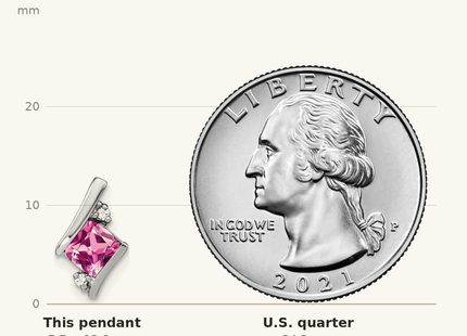 Classique True Size: Sterling Silver Antique Cushion Cr. Pink Sapphire and Diamond Pendant shown next to a US quarter (24.3 mm)