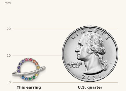 Classique True Size: Sterling Silver RH-plated Multicolor Crystal Planet Children's Post Earring shown next to a US quarter (24.3 mm)