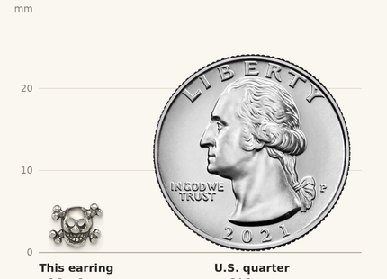Classique True Size: Sterling Silver Polished and Antiqued Skull Post Earrings shown next to a US quarter (24.3 mm)