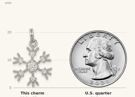 Classique True Size: Sterling Silver Rhodium-plated CZ Snowflake Charm shown next to a US quarter (24.3 mm)