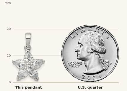 Classique True Size: Sterling Silver Rhodium-plated Polished Round and Pear CZ Flower Pendant shown next to a US quarter (24.3 mm)