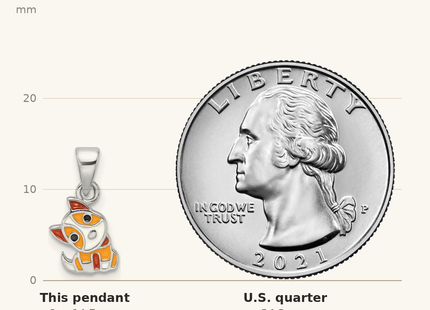 Classique True Size: Sterling Silver Rhod-plated Multi-color Enameled Dog Children's Pendant shown next to a US quarter (24.3 mm)