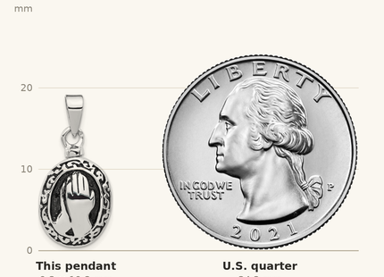 Classique True Size: Sterling Silver Rhodium-plated Enameled Praying Hands Ash Holder Pendant shown next to a US quarter (24.3 mm)