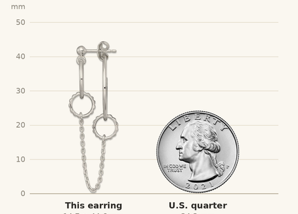 Classique True Size: Sterling Silver Polished and Textured Multi Circle and Chain Dangle Post Earrings shown next to a US quarter (24.3 mm)
