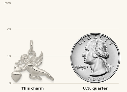 Classique True Size: Sterling Silver Cupid Charm shown next to a US quarter (24.3 mm)