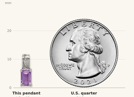 Classique True Size: Sterling Silver Rhodium Plated Amethyst Rectangle Pendant shown next to a US quarter (24.3 mm)