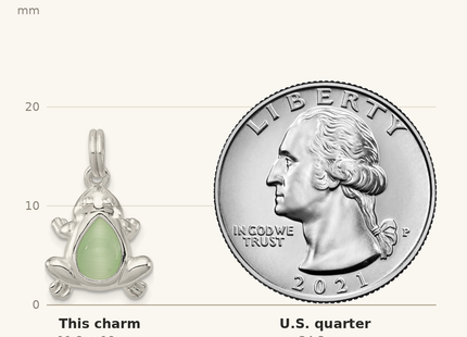 Classique True Size: Sterling Silver Green Cats Eye Frog Charm shown next to a US quarter (24.3 mm)