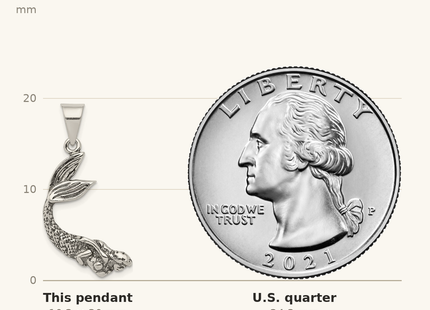 Classique True Size: Sterling Silver Antiqued Mermaid Pendant shown next to a US quarter (24.3 mm)
