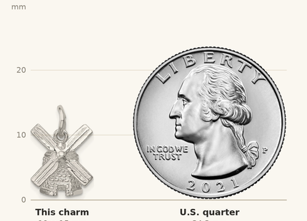 Classique True Size: Sterling Silver Windmill Charm shown next to a US quarter (24.3 mm)