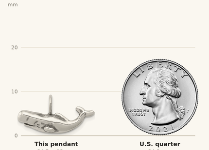 Classique True Size: Sterling Silver Antiqued Blue Whale Pendant shown next to a US quarter (24.3 mm)