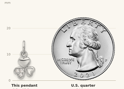 Classique True Size: Sterling Silver Rhodium-plated CZ 3 Heart Charm Pendant shown next to a US quarter (24.3 mm)