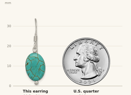 Classique True Size: Sterling Silver Polished Blue Reconstructed Magnesite Oval Dangle Earrings shown next to a US quarter (24.3 mm)