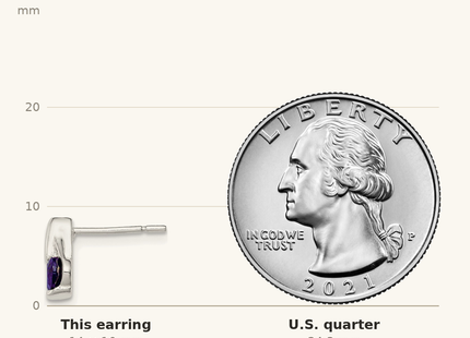 Classique True Size: Sterling Silver Polished Oval Purple CZ Post Earrings shown next to a US quarter (24.3 mm)