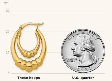 Classique True Size: Sterling Silver Gold Tone Polished Scalloped Double Oval Hollow Hoop Earrings shown next to a US quarter (24.3 mm)