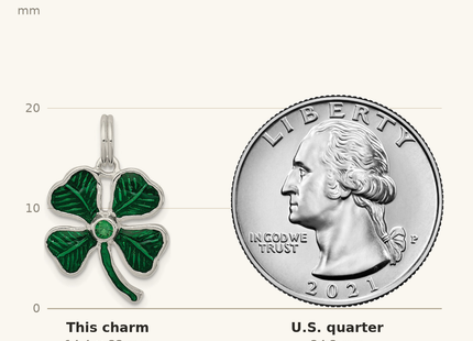 Classique True Size: Sterling Silver Enameled 4-Leaf Clover with Green Glass Stone Charm shown next to a US quarter (24.3 mm)