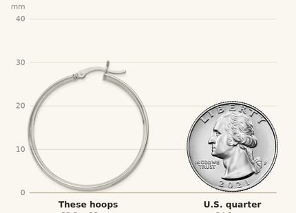 Classique True Size: Sterling Silver 4.25x35 Hoop Earrings shown next to a US quarter (24.3 mm)