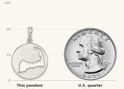 Classique True Size: De-Ani Sterling Silver Rhodium-plated Polished Cape Cod Cut-Out Pendant shown next to a US quarter (24.3 mm)