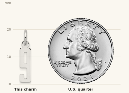 Classique True Size: Sterling Silver/Rhodium-plated Elongated Polished Number 9 Charm shown next to a US quarter (24.3 mm)