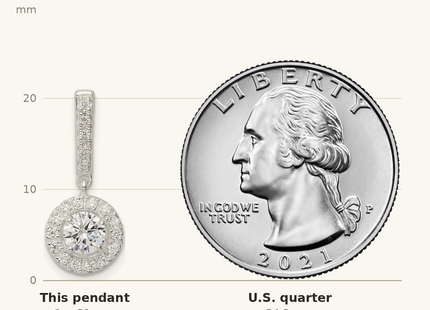 Classique True Size: Sterling Silver CZ Halo Dangle Pendant shown next to a US quarter (24.3 mm)