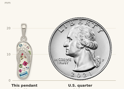 Classique True Size: Sterling Silver Multi-Color Stellux Crystal Flip-flop Pendant shown next to a US quarter (24.3 mm)
