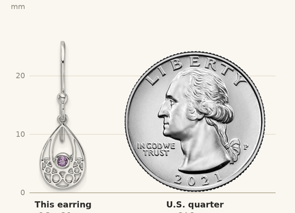 Classique True Size: White Ice Sterling Silver Rhodium-plated Amethyst Shepherd Hook Earrings shown next to a US quarter (24.3 mm)