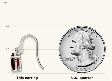 Classique True Size: Sterling Silver Rhodium Plated Garnet Wire Earrings shown next to a US quarter (24.3 mm)