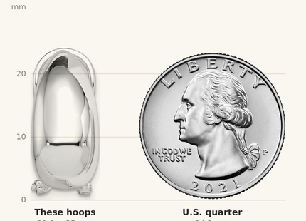 Classique True Size: Sterling Silver Polished Omega Back J-Hoop Earrings shown next to a US quarter (24.3 mm)