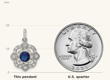 Classique True Size: Sterling Silver RH-pltd Blue Glass & Clear CZ Fancy Vintage Pendant shown next to a US quarter (24.3 mm)