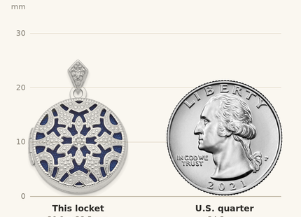 Classique True Size: Sterling Silver Rhodium-plated Round w/Diamond Vintage Locket shown next to a US quarter (24.3 mm)