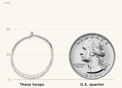 Classique True Size: Sterling Silver Polished and Hammered Medium Round Hoop Earrings shown next to a US quarter (24.3 mm)