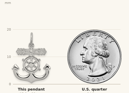 Classique True Size: Sterling Silver Platinum-plated Mariner Cross Pendant shown next to a US quarter (24.3 mm)
