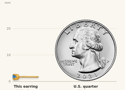 Classique True Size: Inverness 14k September Crystal Birthstone Post Earrings shown next to a US quarter (24.3 mm)