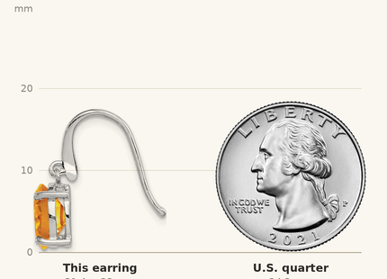 Classique True Size: Sterling Silver Rhodium Plated Citrine Wire Earrings shown next to a US quarter (24.3 mm)